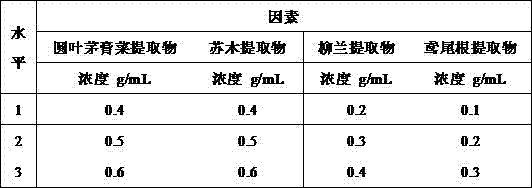 Composition and cosmetics having acne-removing effect