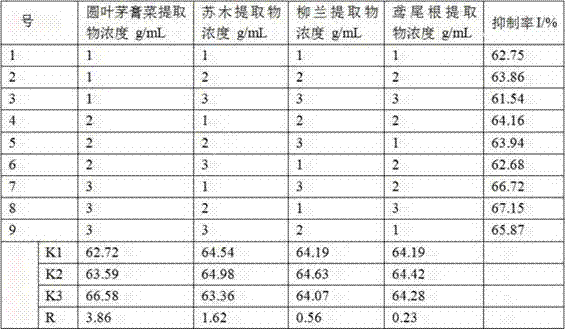 Composition and cosmetics having acne-removing effect