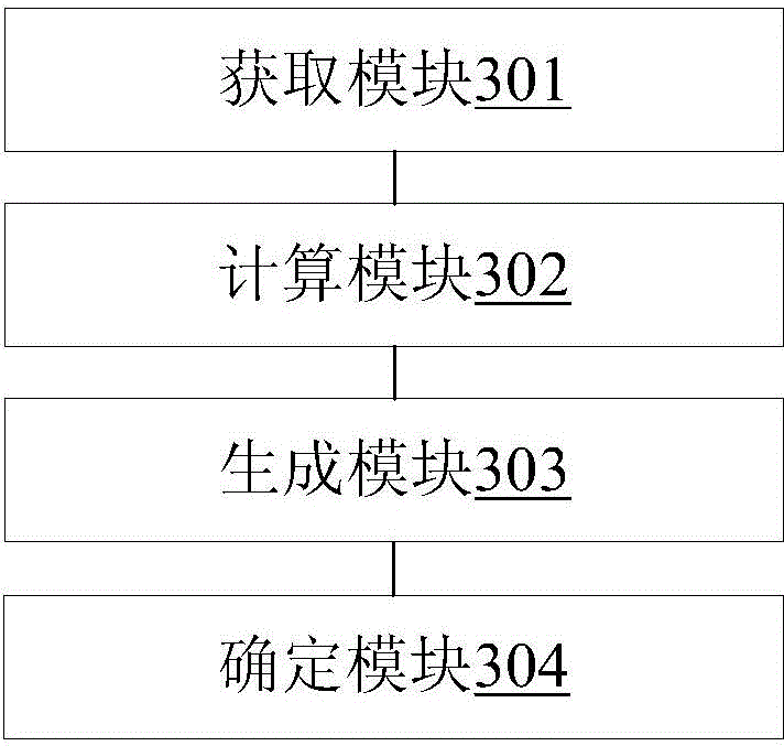 GH4145 bolt Brinell hardness value determination method and apparatus