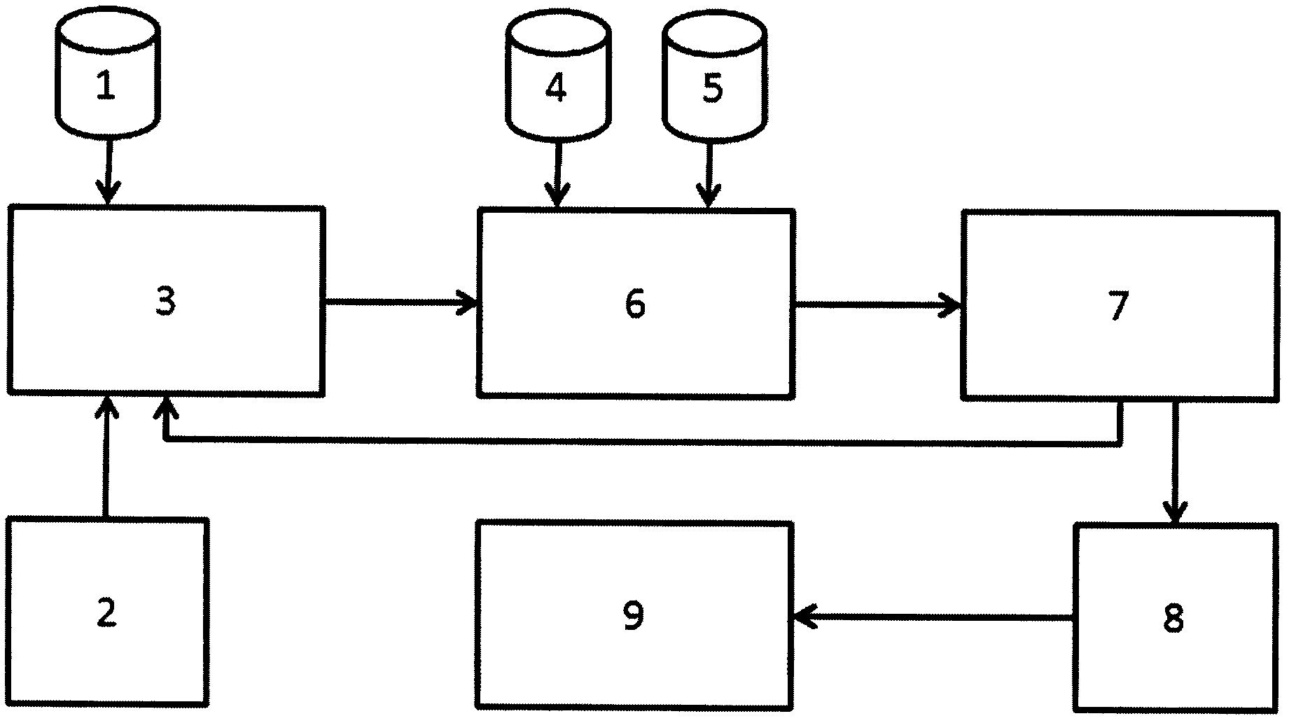 Treatment process suitable for rapidly oxidizing magnesium sulfite to magnesium sulfate