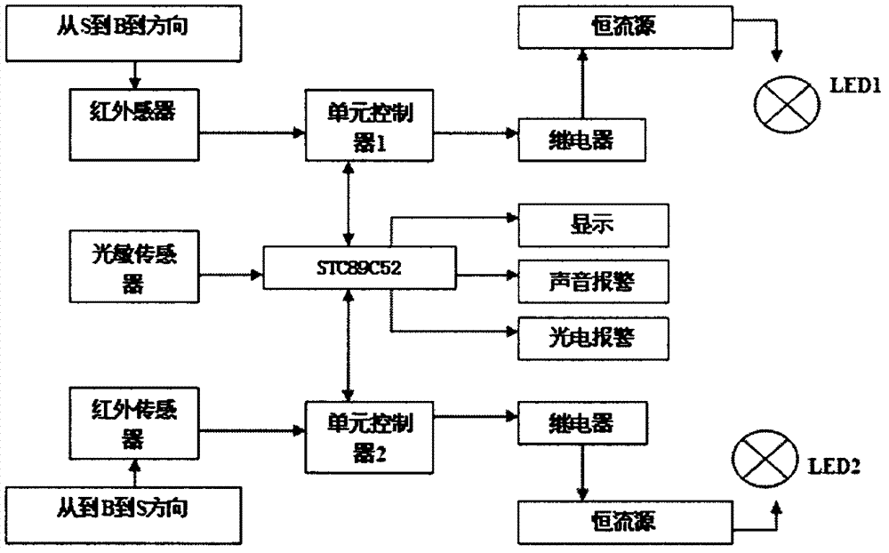 Intelligent street-lamp analog system based on singlechip control