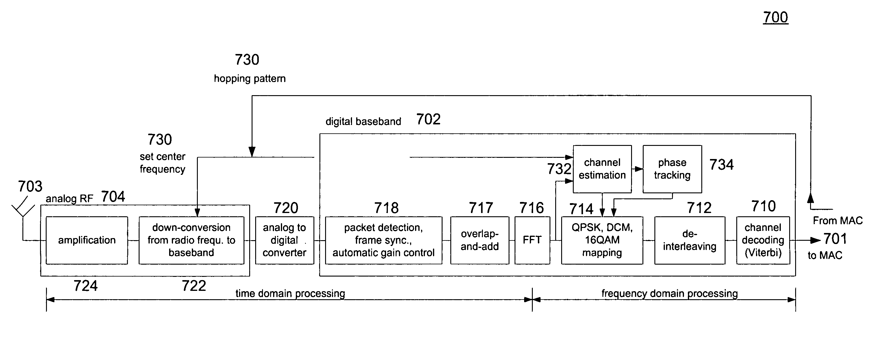 Overlap-and-add with DC-offset correction