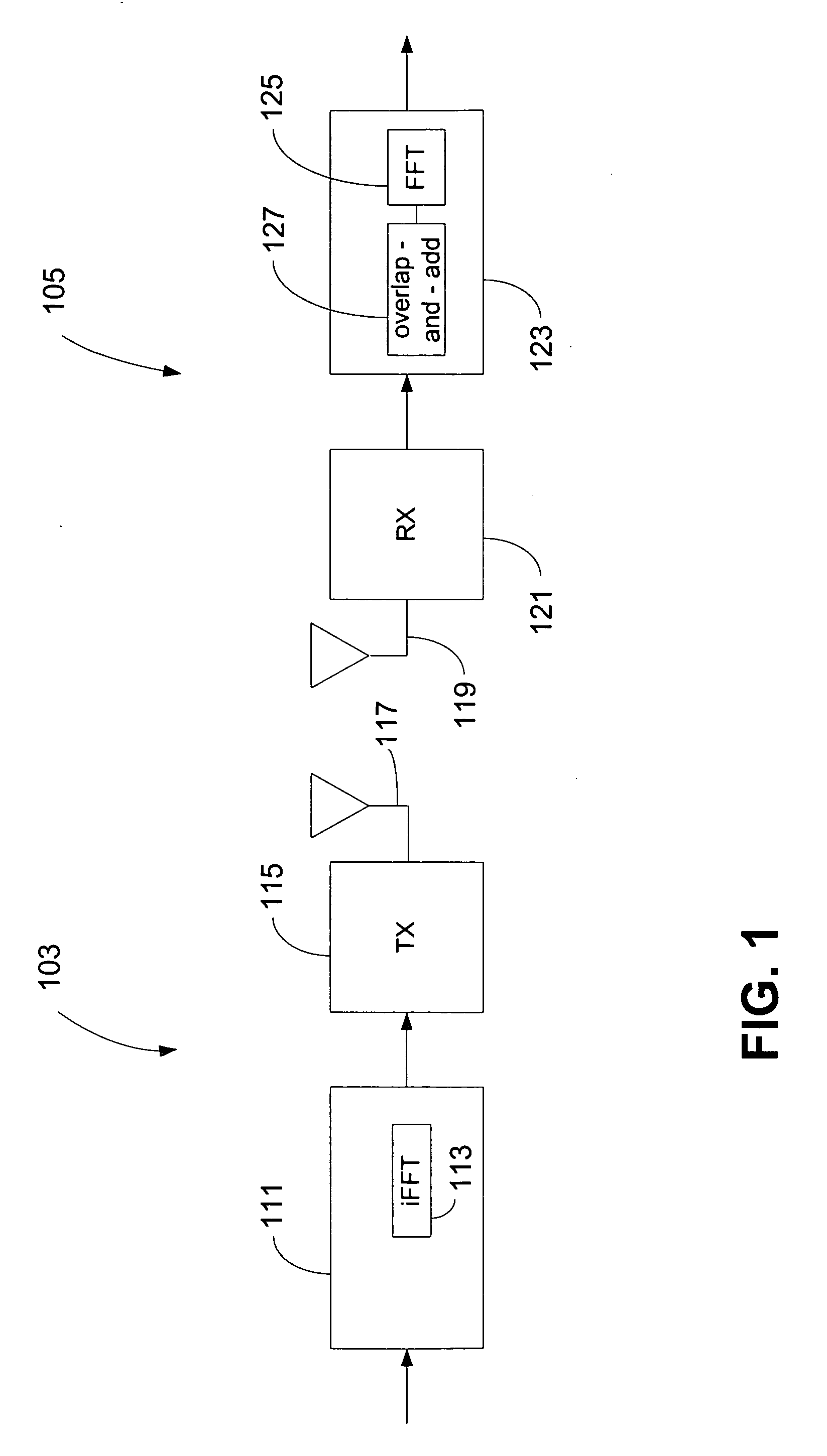 Overlap-and-add with DC-offset correction