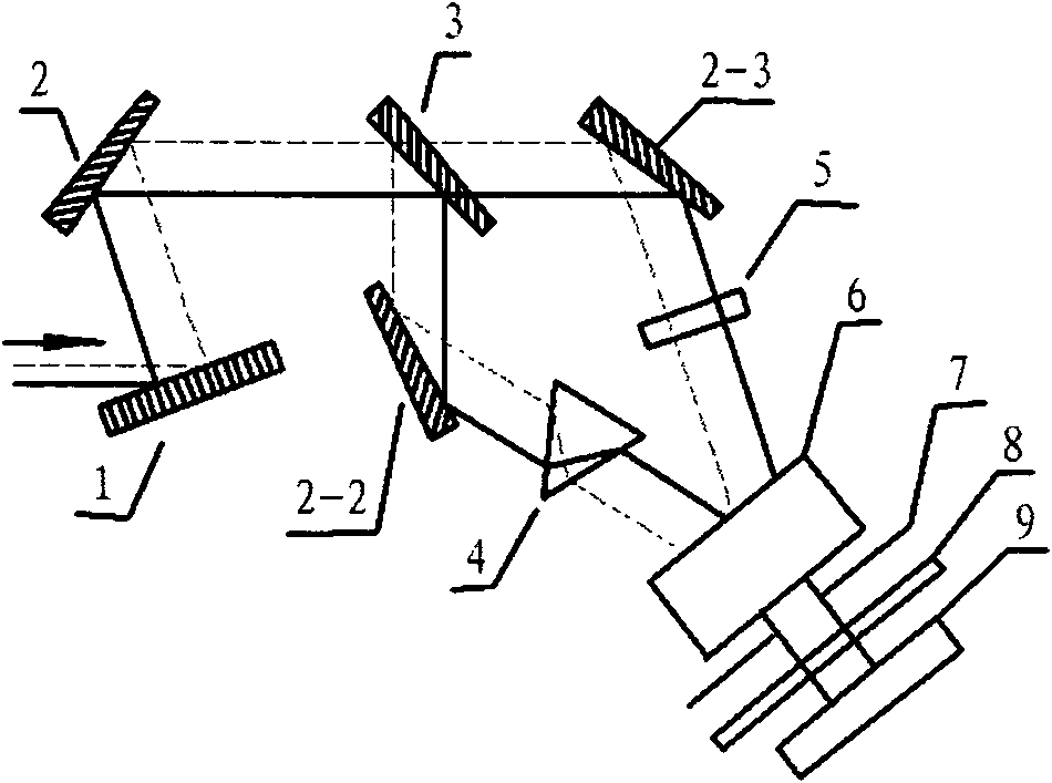 Device for measuring width of single picosecond laser pulse