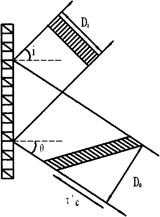 Device for measuring width of single picosecond laser pulse