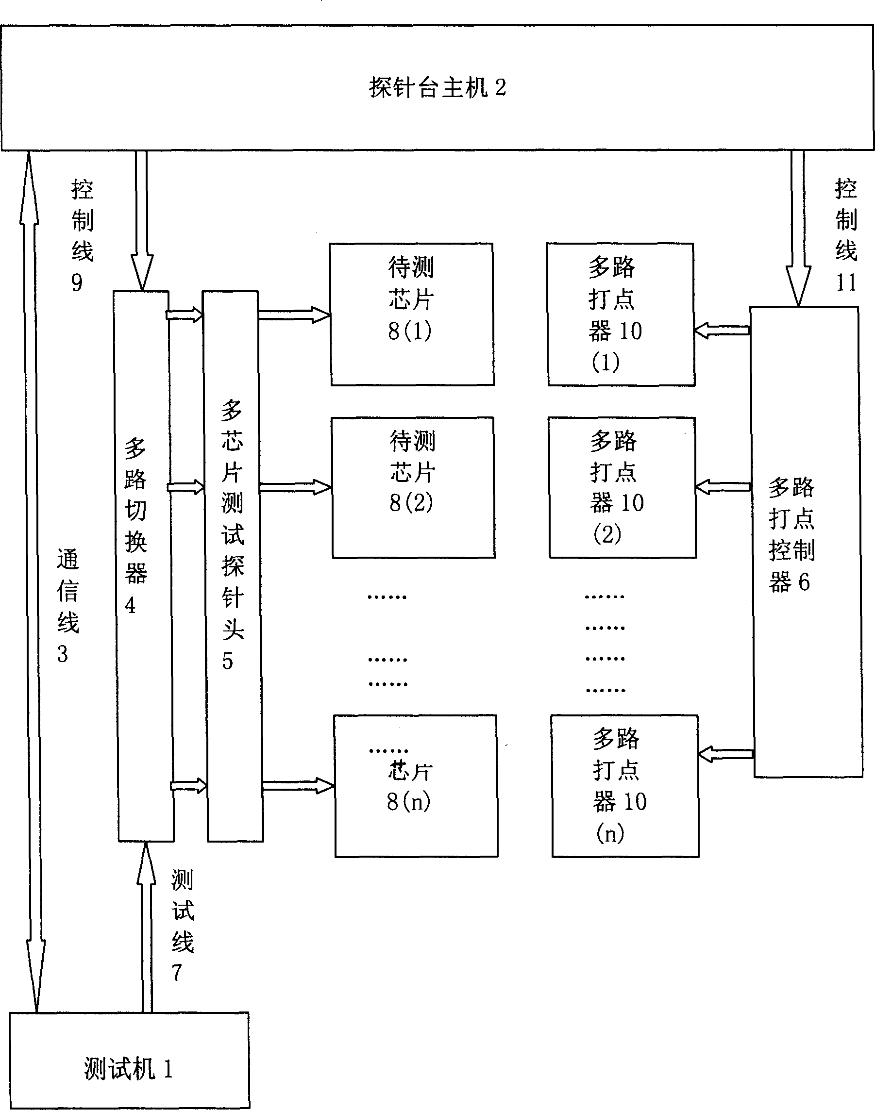 Multiplex test method for semiconductor wafer and multiplex test probe station therefor