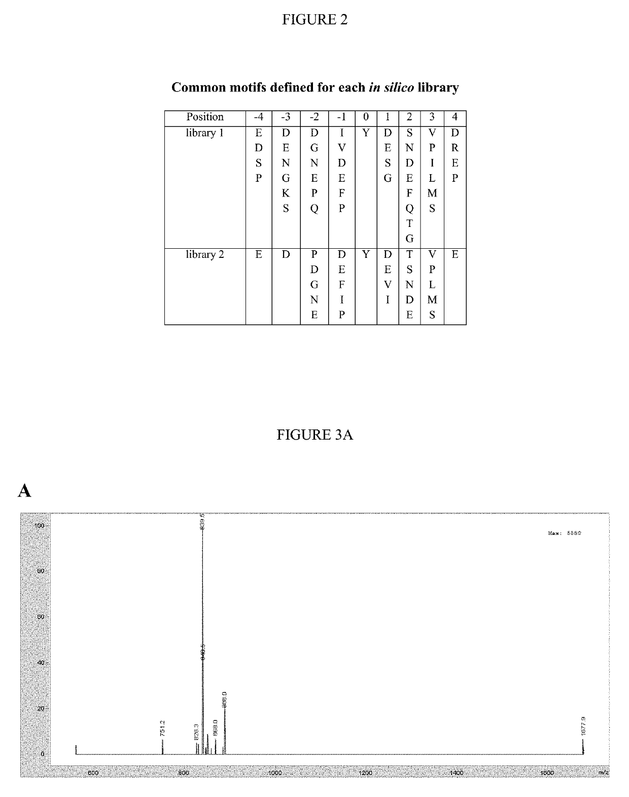 Universal kinase substrates and methods of use thereof