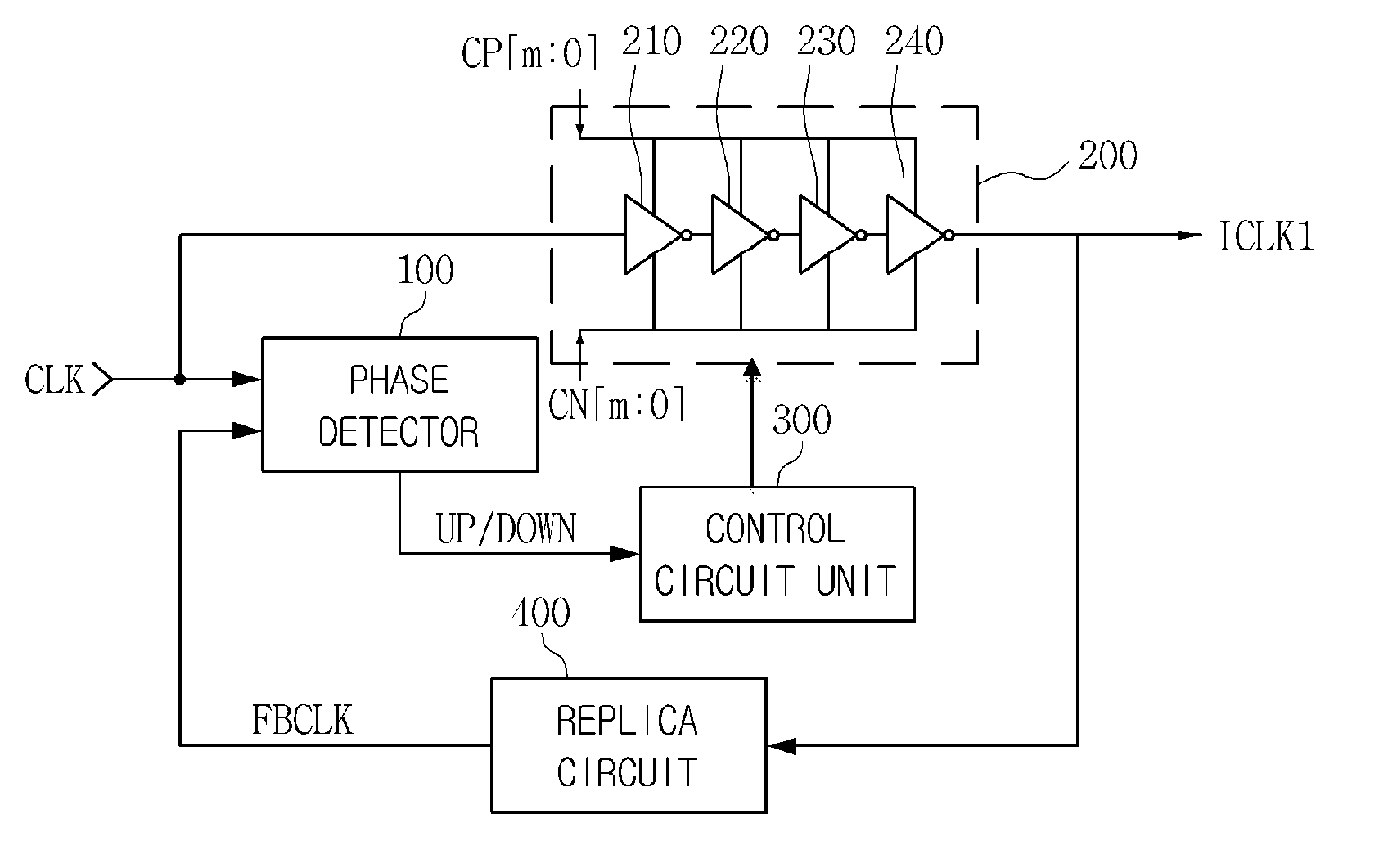 Delay locked loop circuit including delay line with reduced sensitivity to variation in PVT