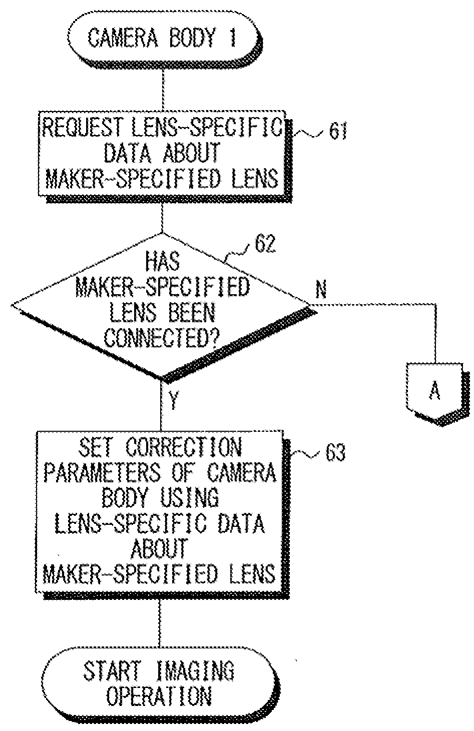 Camera body, mount adapter, and methods of controlling operation of same