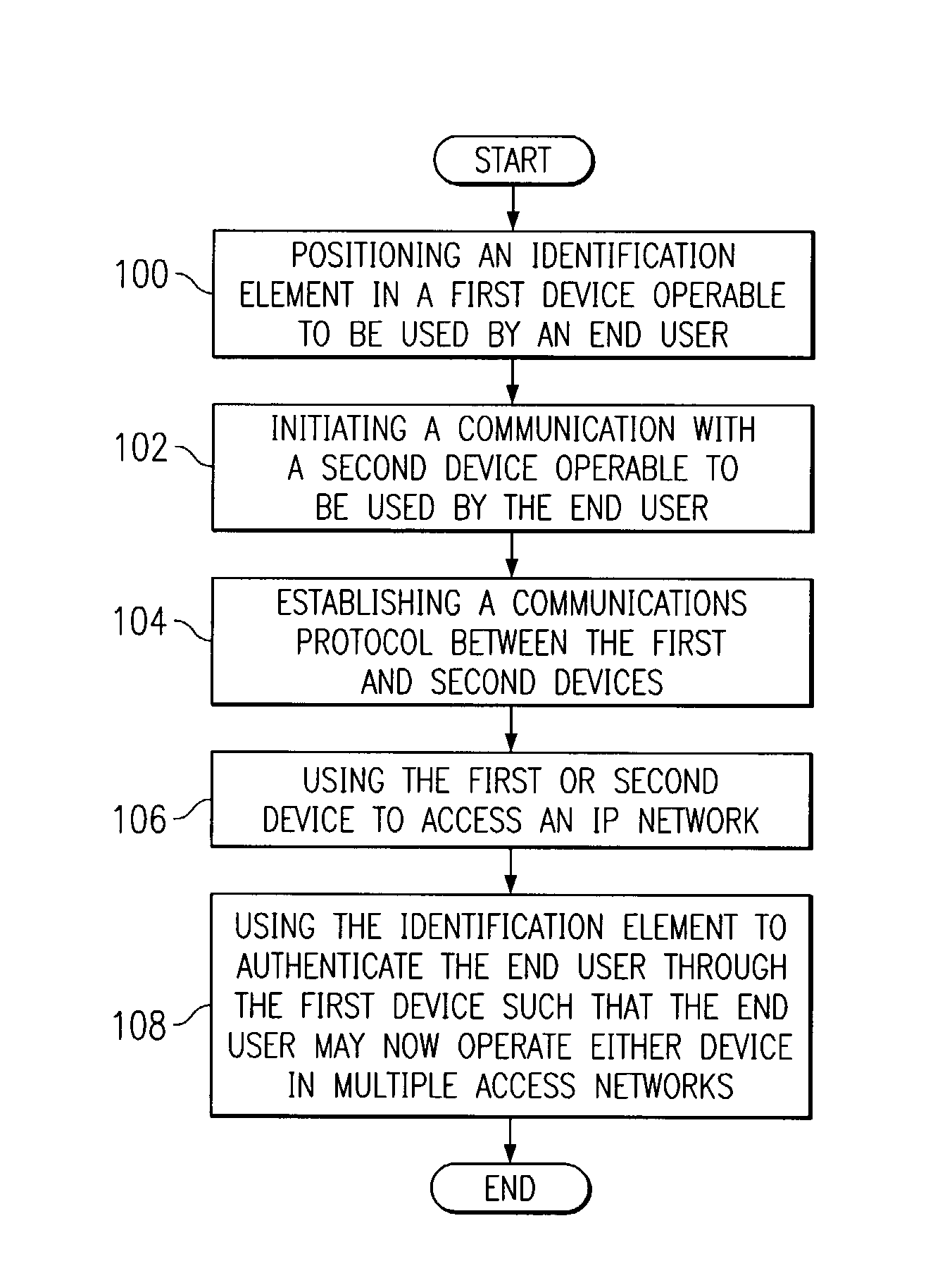 System and method for providing access to a network in a communications environment