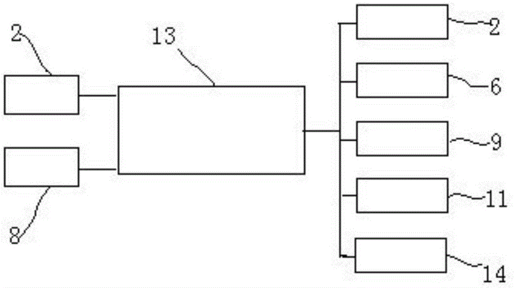 Reverse osmosis water purification machine system for automatically adjusting recovery rate and control method thereof