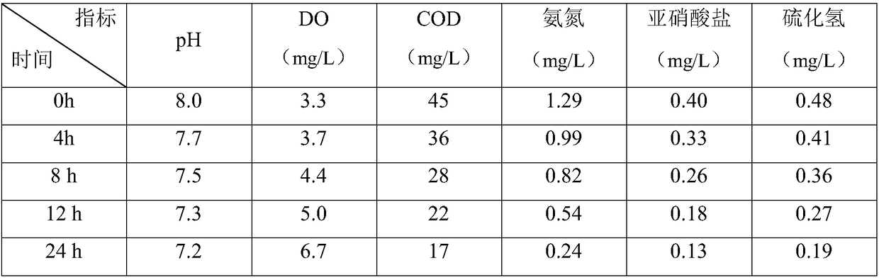 Aquaculture water quality improver for mandrani fish breeding and preparation method thereof