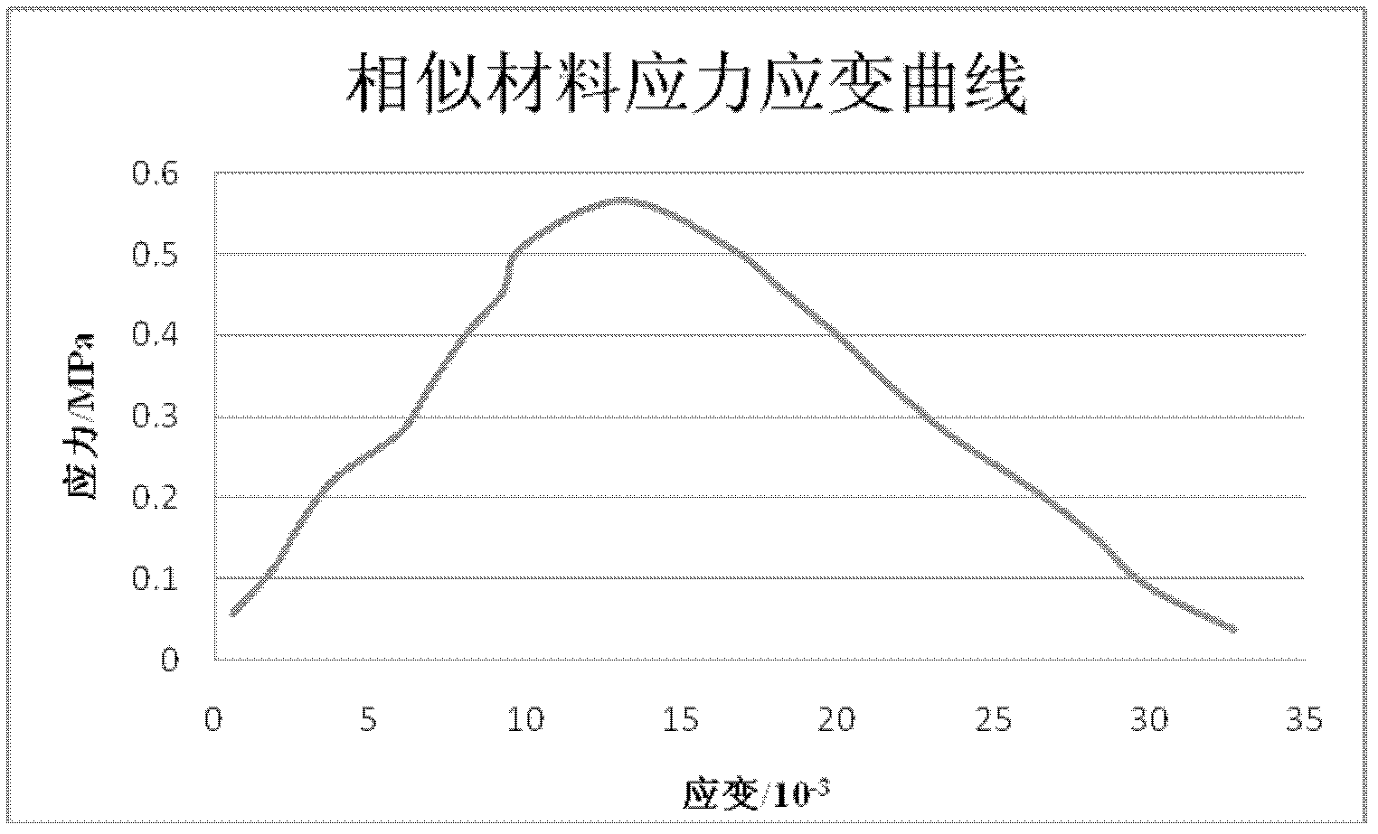 Fluid-solid coupling similar material for model test and preparation method for material