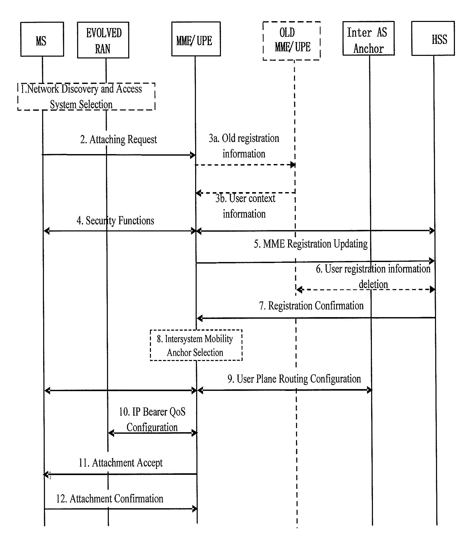 Method and system for implementing data routing of roaming user