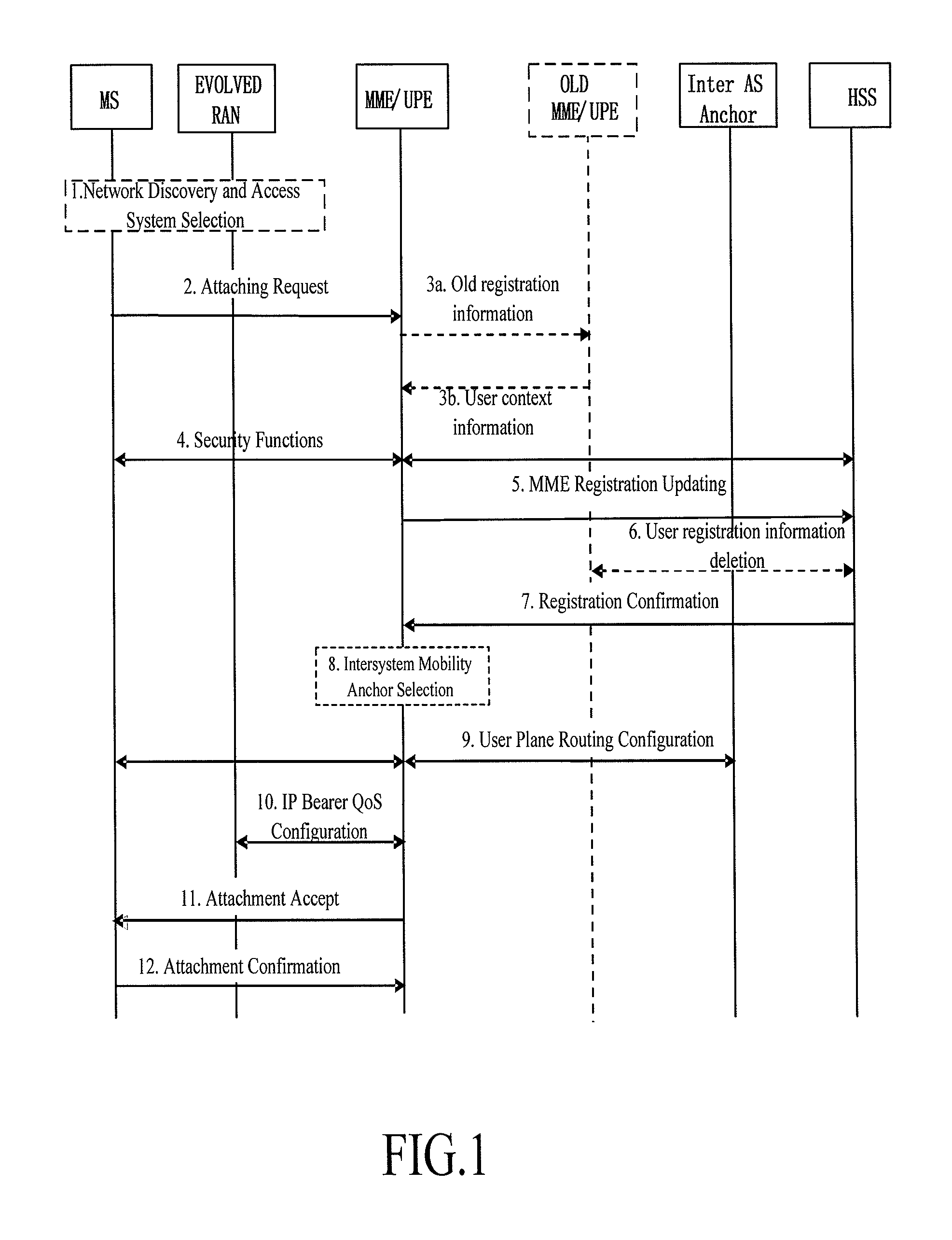 Method and system for implementing data routing of roaming user