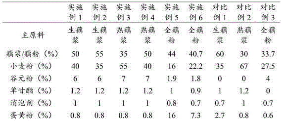 Preparation method of leisure lotus root chips