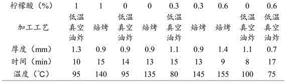 Preparation method of leisure lotus root chips