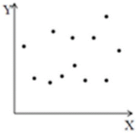 Time series data cleaning method based on correlation analysis and principal component analysis