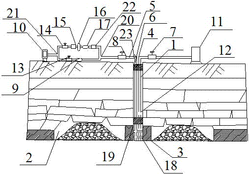 A system and method for improving coalbed methane extraction volume in surface drilling and extraction of old gobs