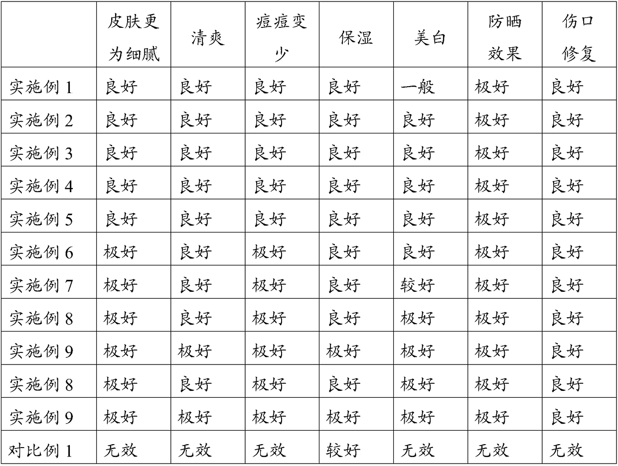 Composition based on delesseriaceae extract and preparation method thereof