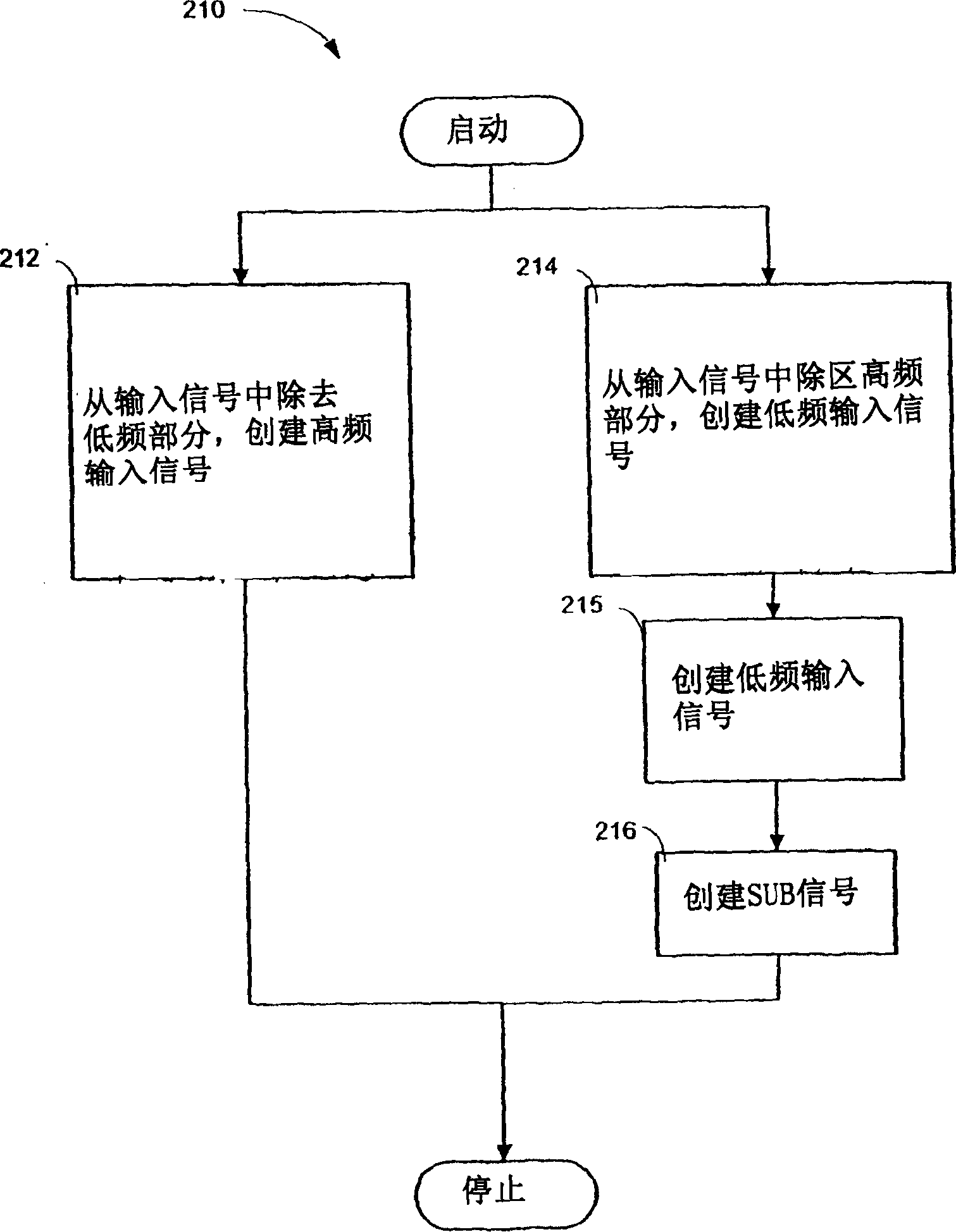 Bass management systems