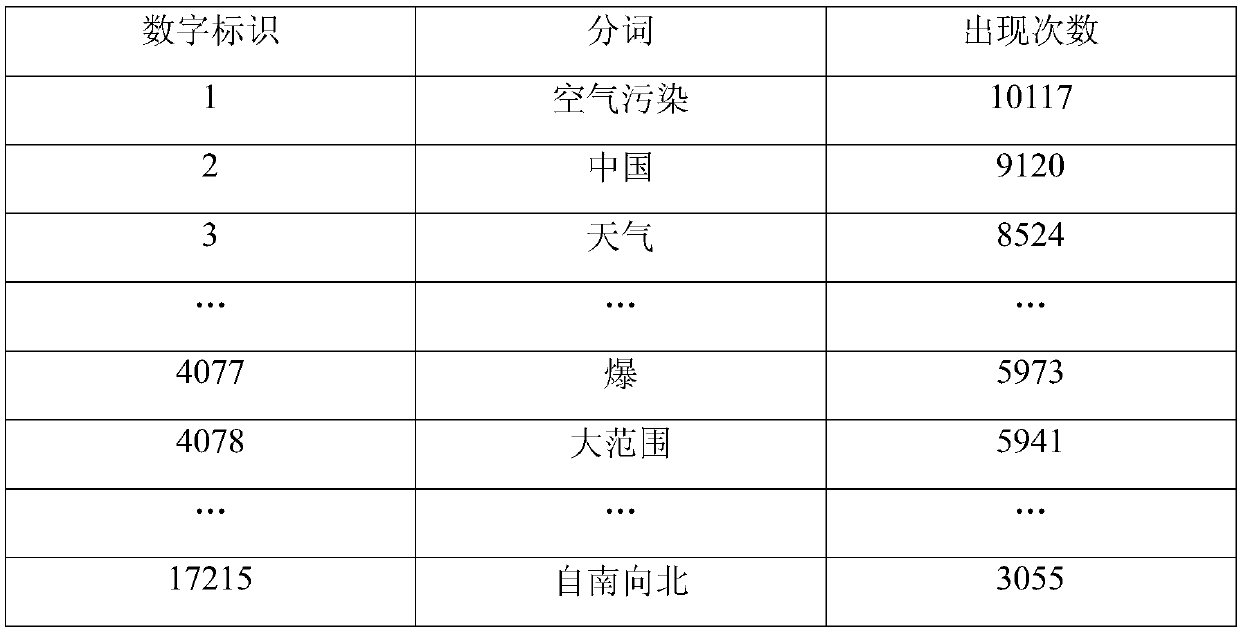 Internet information risk prompting method and system