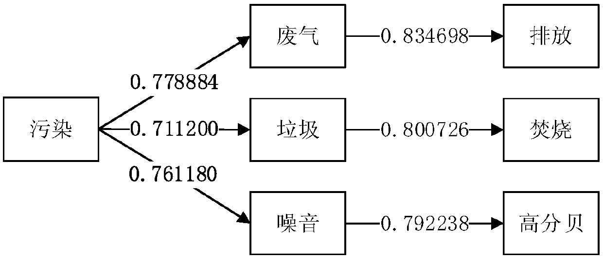 Internet information risk prompting method and system