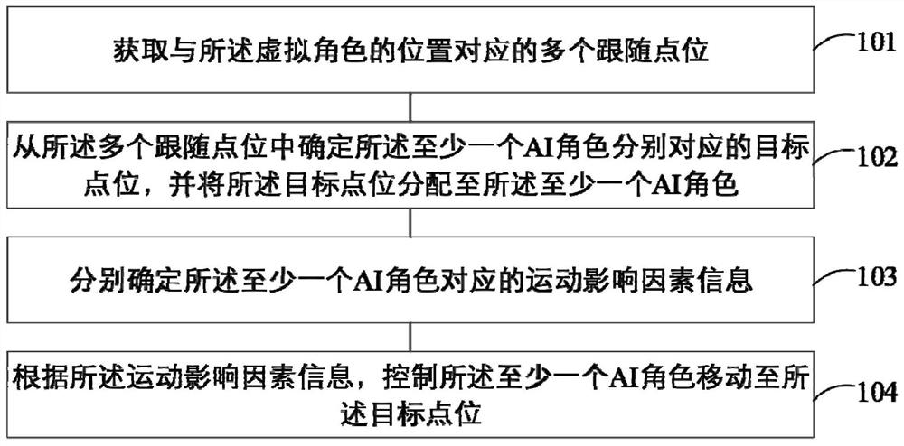 AI role control method and device in game