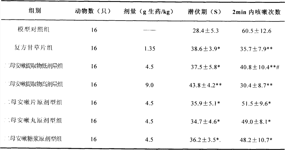 Traditional Chinese medicine composition for clearing lung, eliminating phlegm and stopping cough and asthma, and preparation method thereof