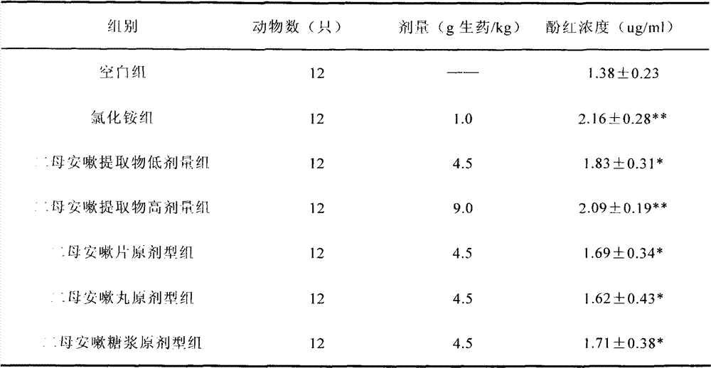 Traditional Chinese medicine composition for clearing lung, eliminating phlegm and stopping cough and asthma, and preparation method thereof