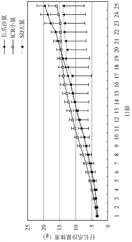 Method for biological purification of Mongolian gerbil