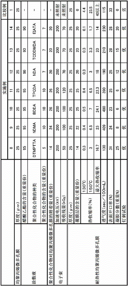 Heat-resistant synthetic resin microporous film, method for manufacturing same, separator for non-aqueous electrolyte secondary cell, and non-aqueous electrolyte secondary cell