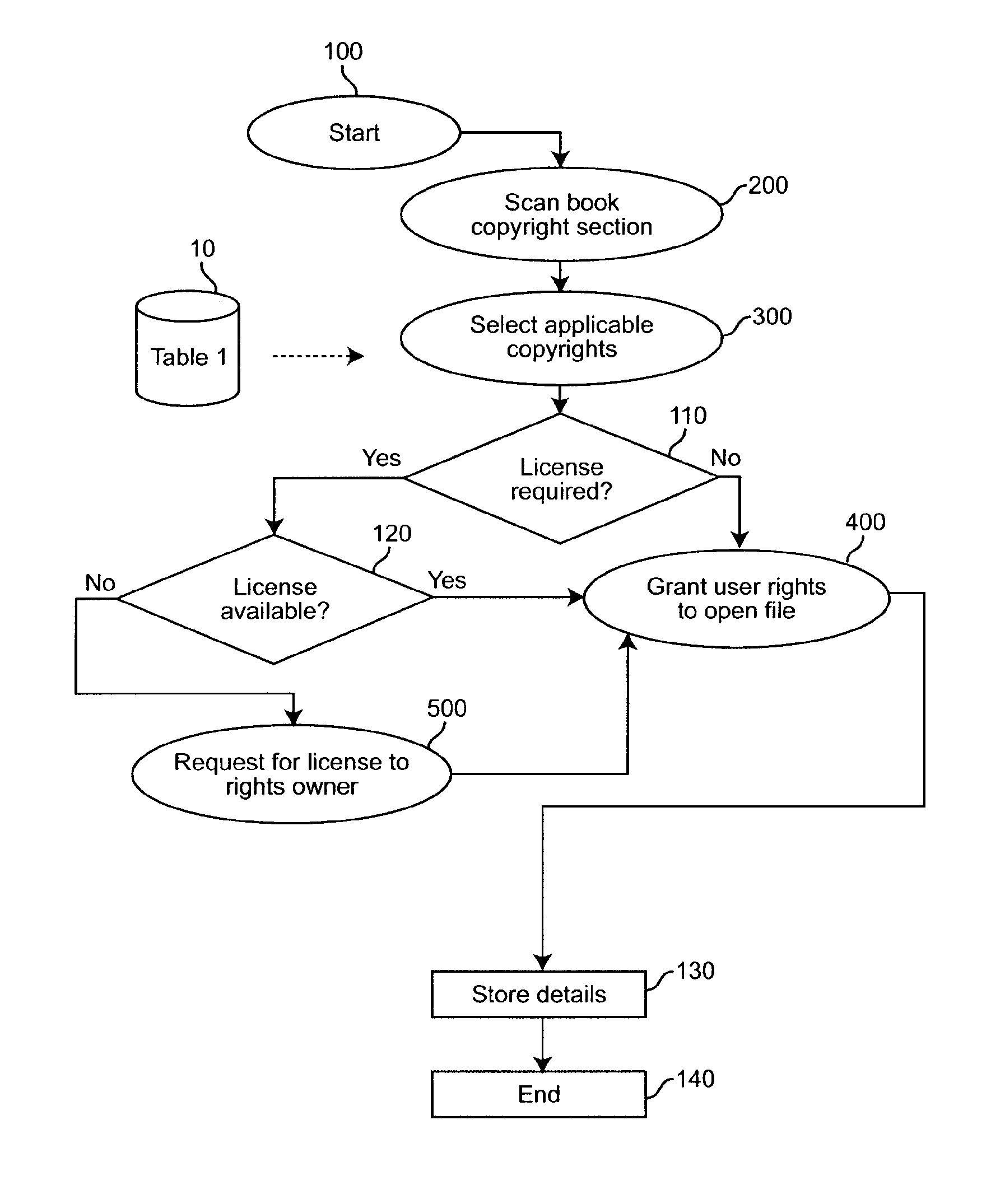 Digital rights management for publishing scanned documents on the internet