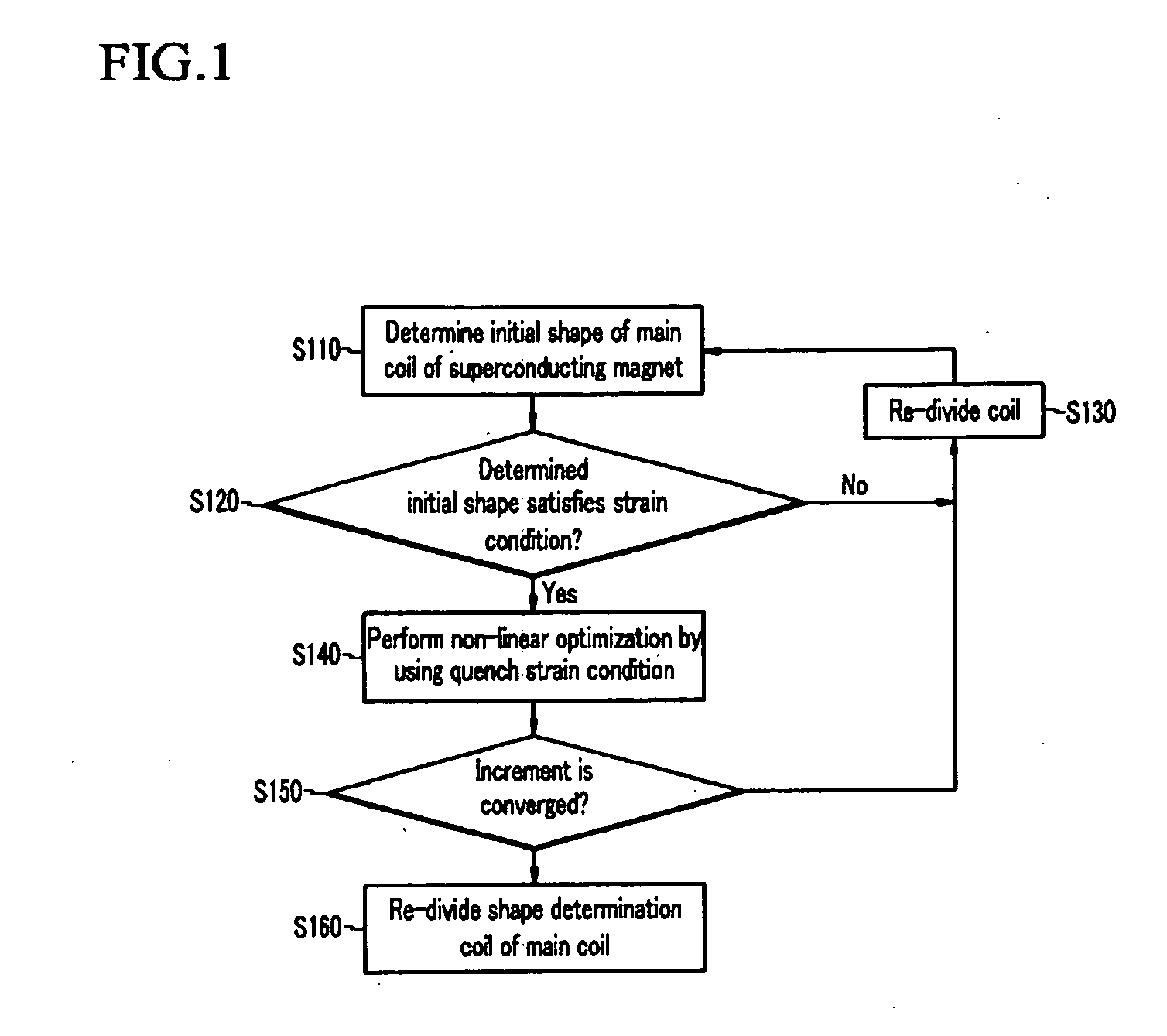 Design Method of High Magnetic Field Superconducting Magnet