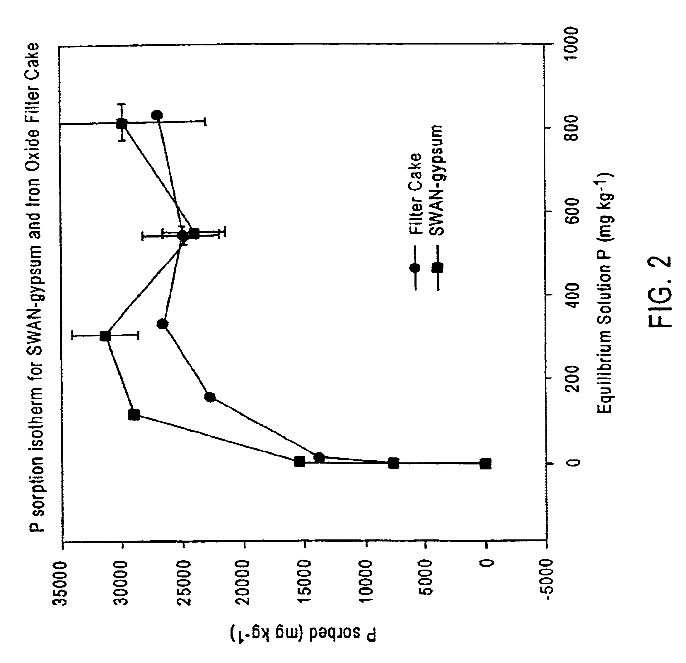 Phosporous removal from animal waste