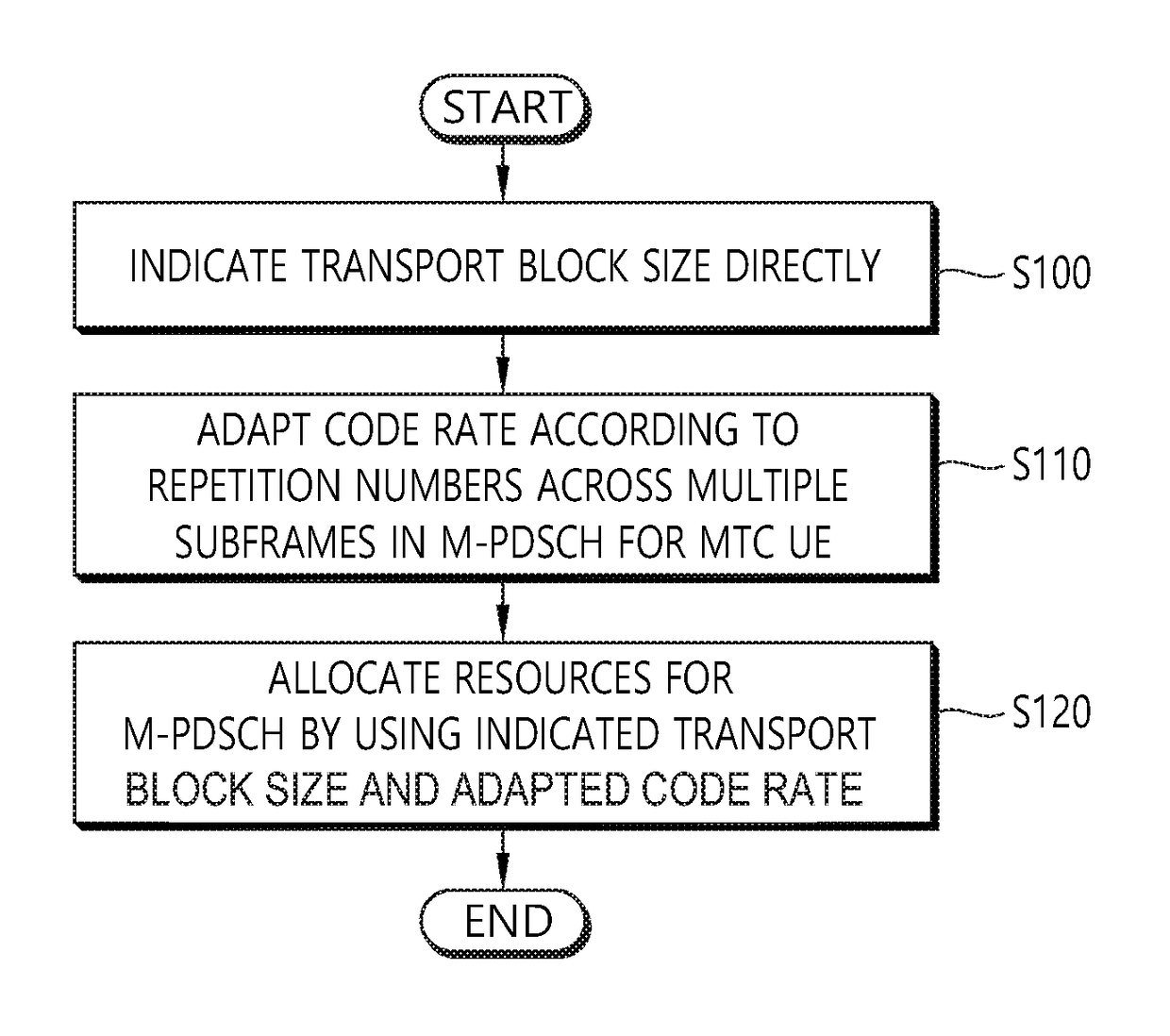 Method and apparatus for designing downlink control information in wireless communication system