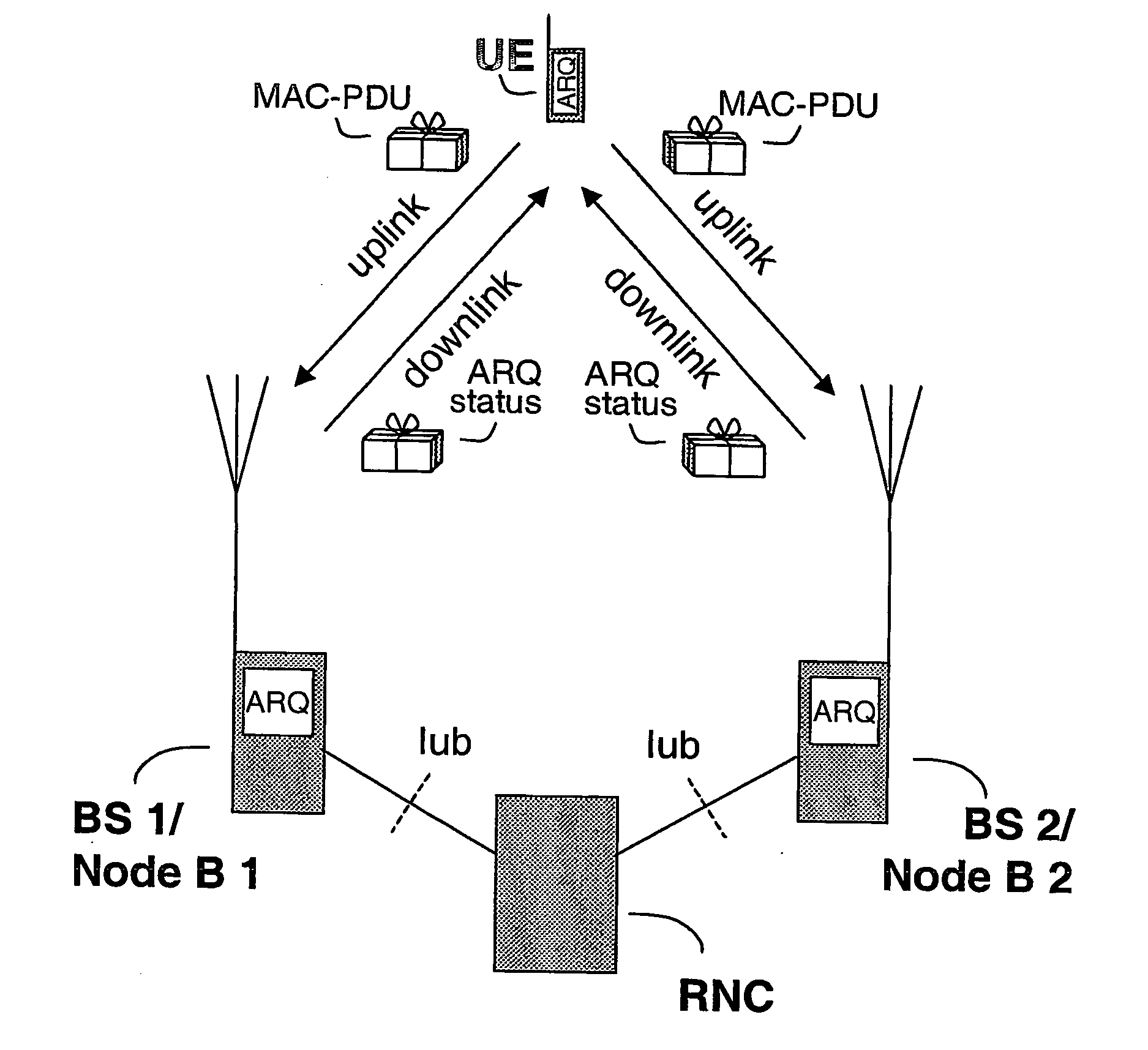 Method and system for retransmission