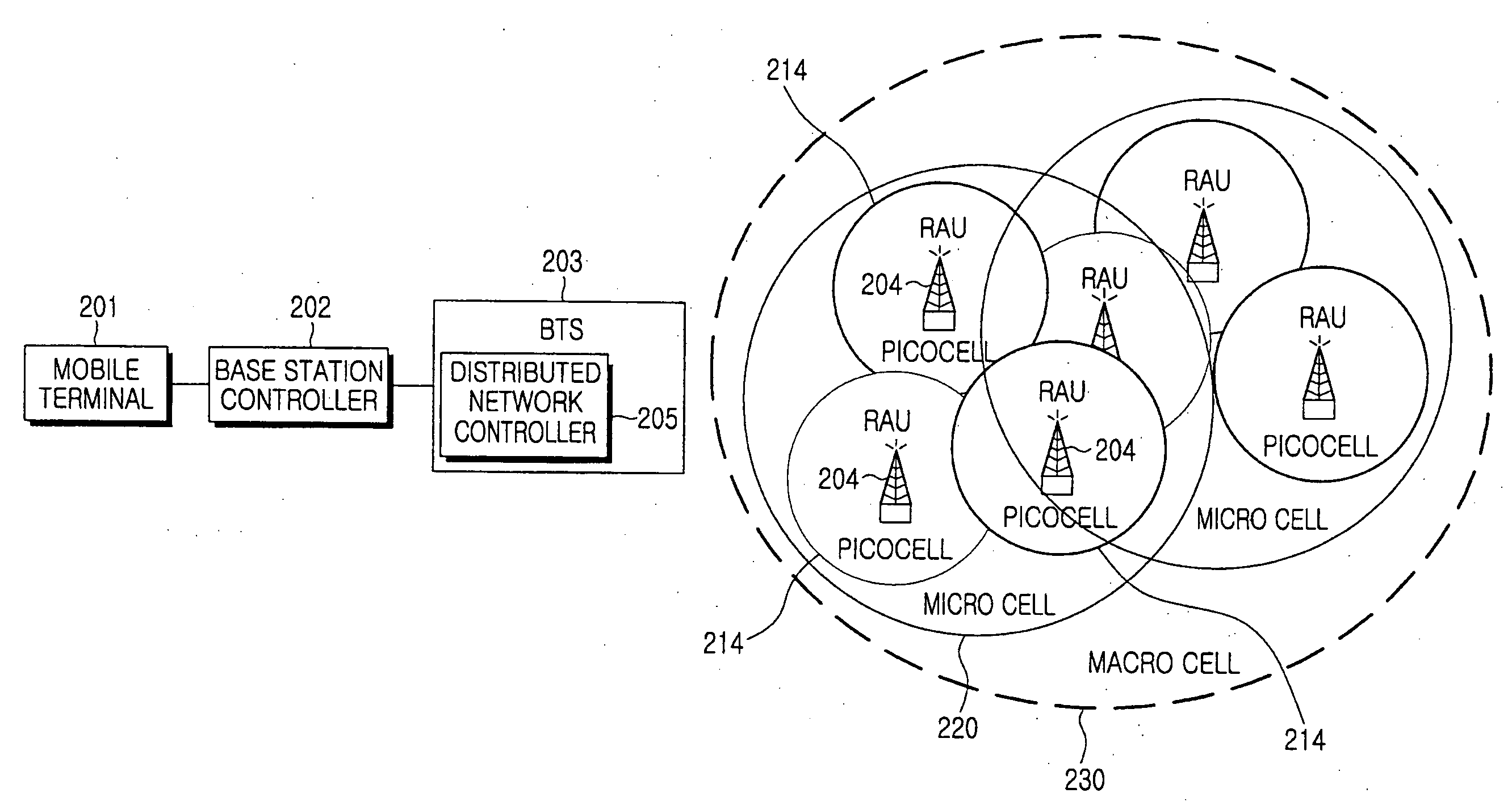 Optical distributed network system using multi input multi output