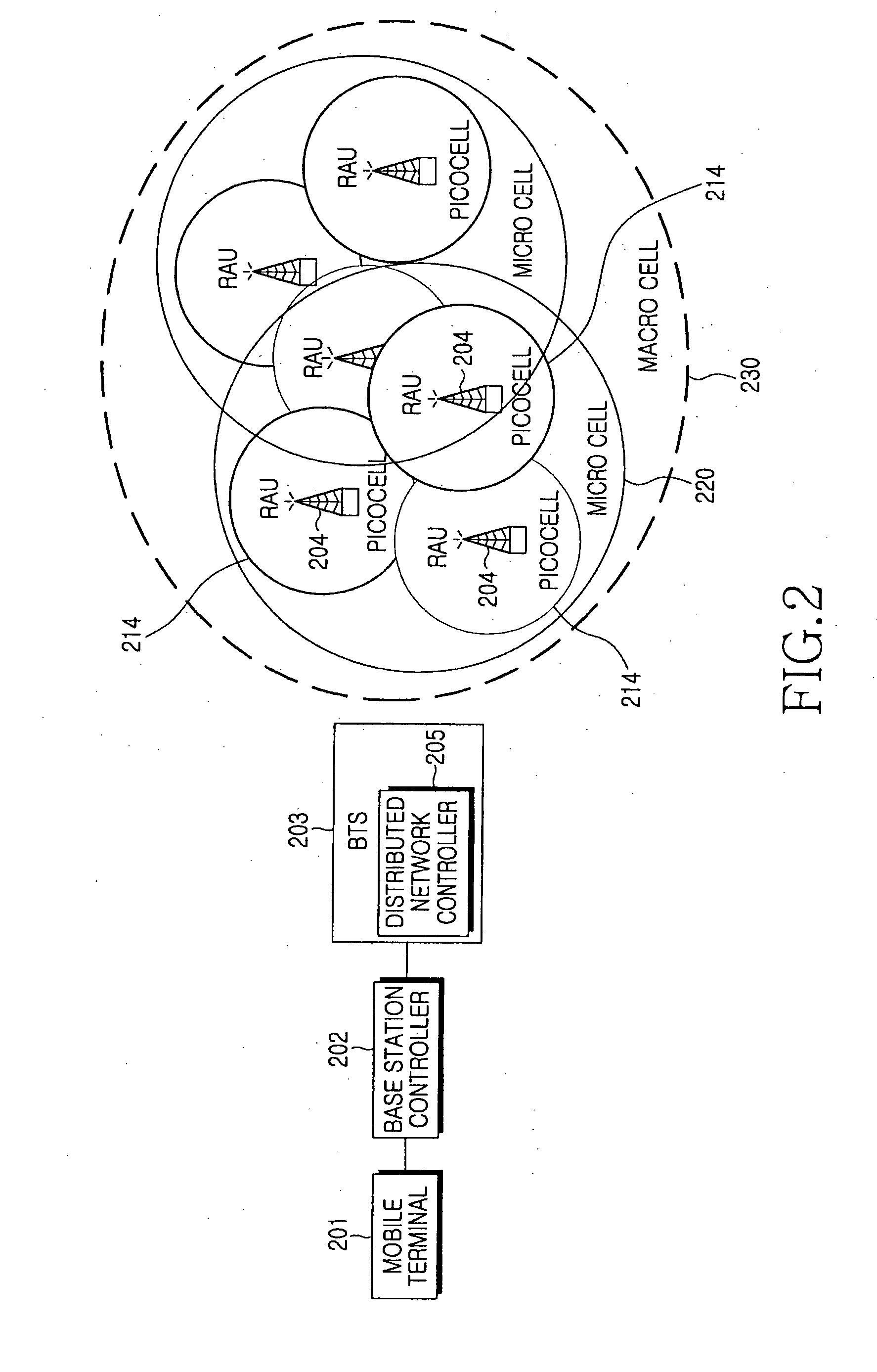 Optical distributed network system using multi input multi output