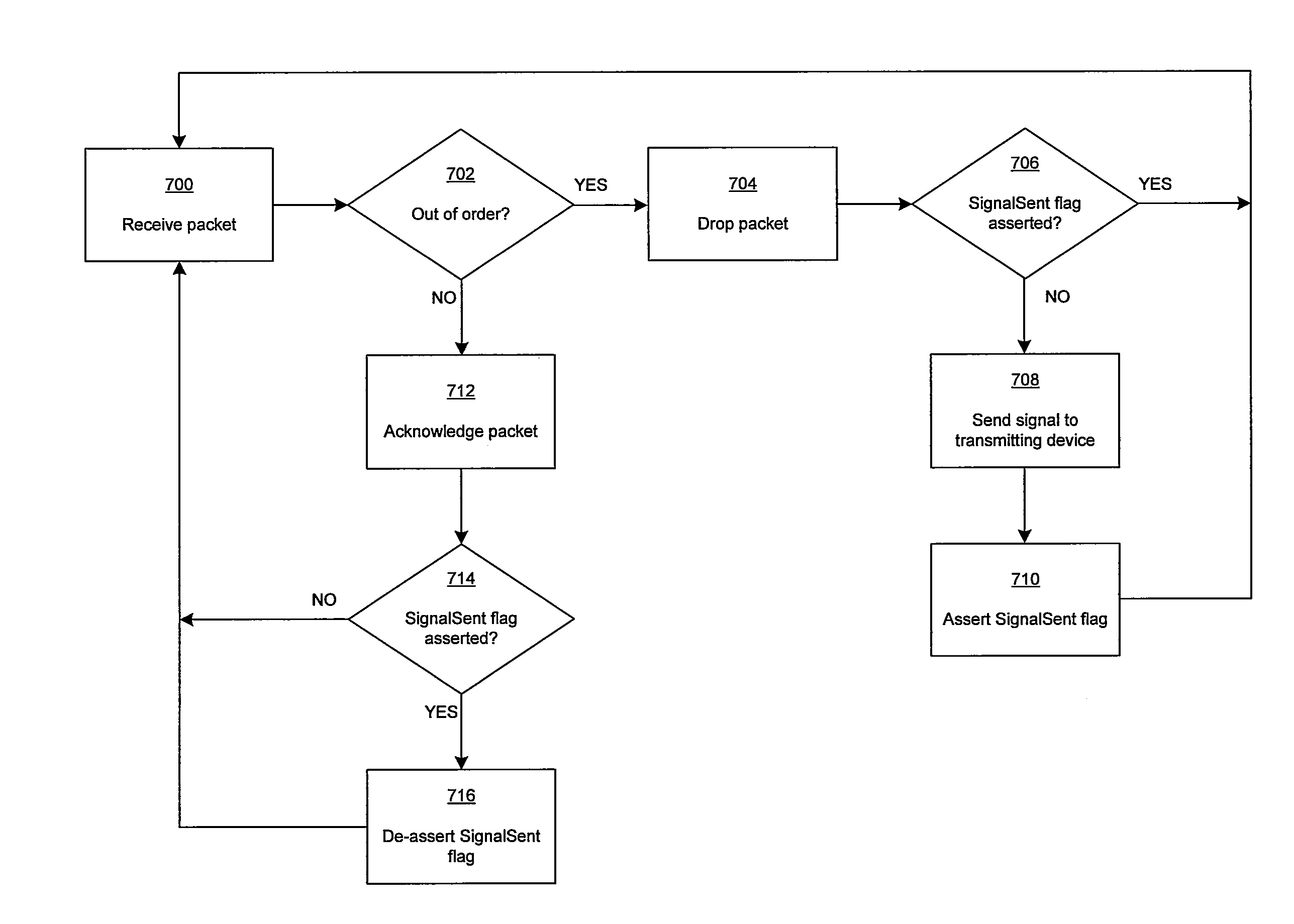 Method and System for a Fast Drop Recovery for a TCP Connection