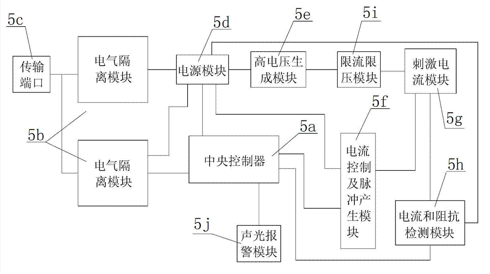 Color ultrasound puncture dual-boot system