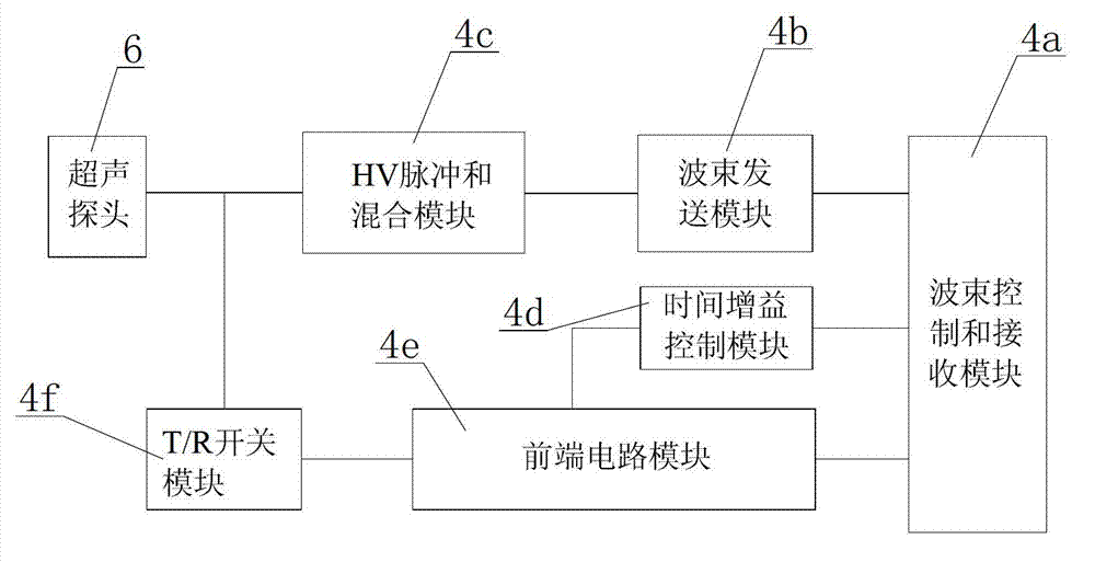 Color ultrasound puncture dual-boot system