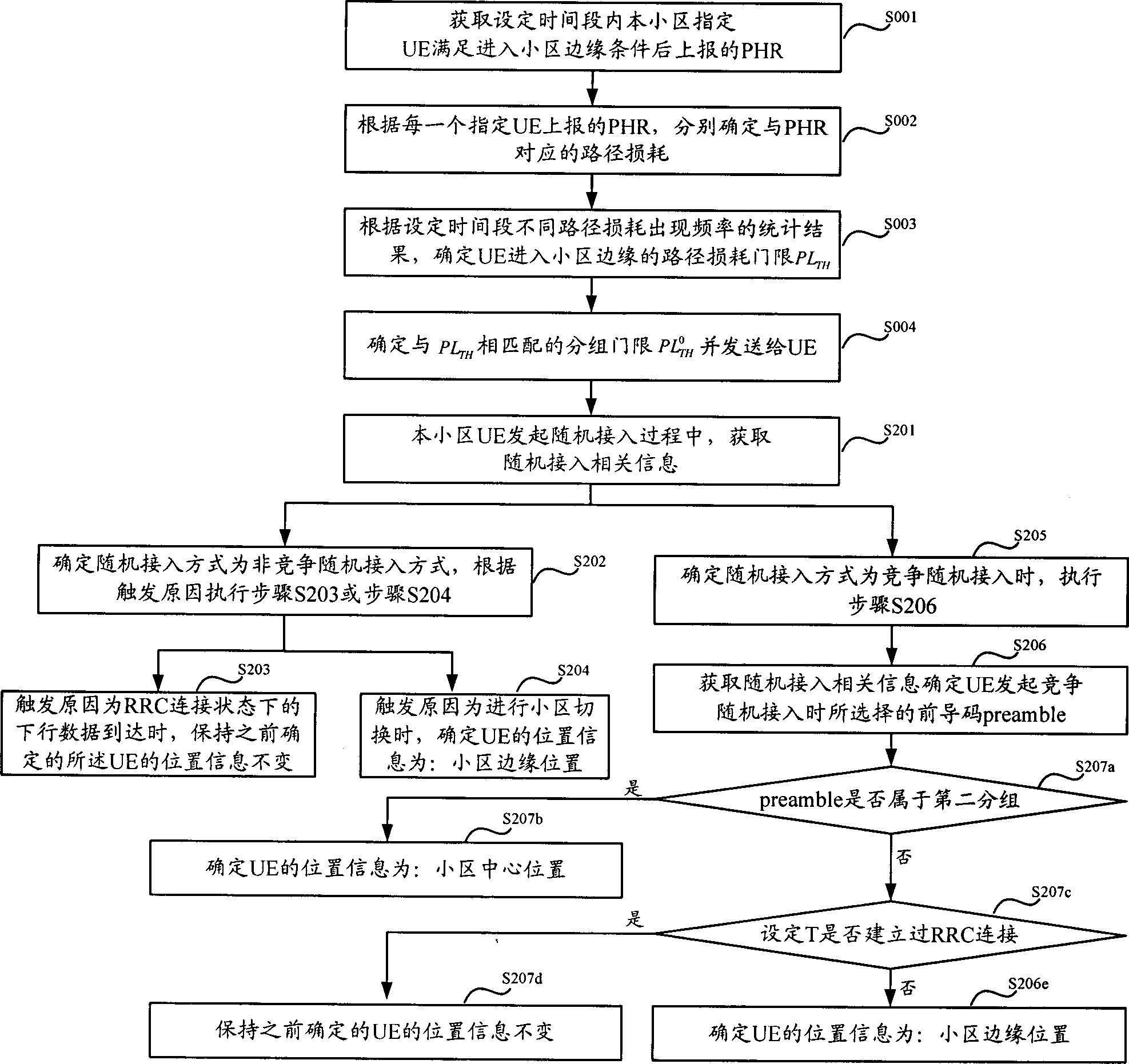 Method for determining location information of user terminal UE and network side equipment