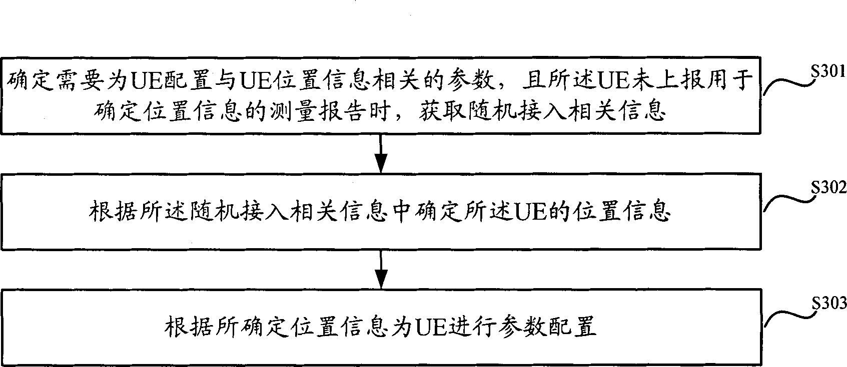 Method for determining location information of user terminal UE and network side equipment