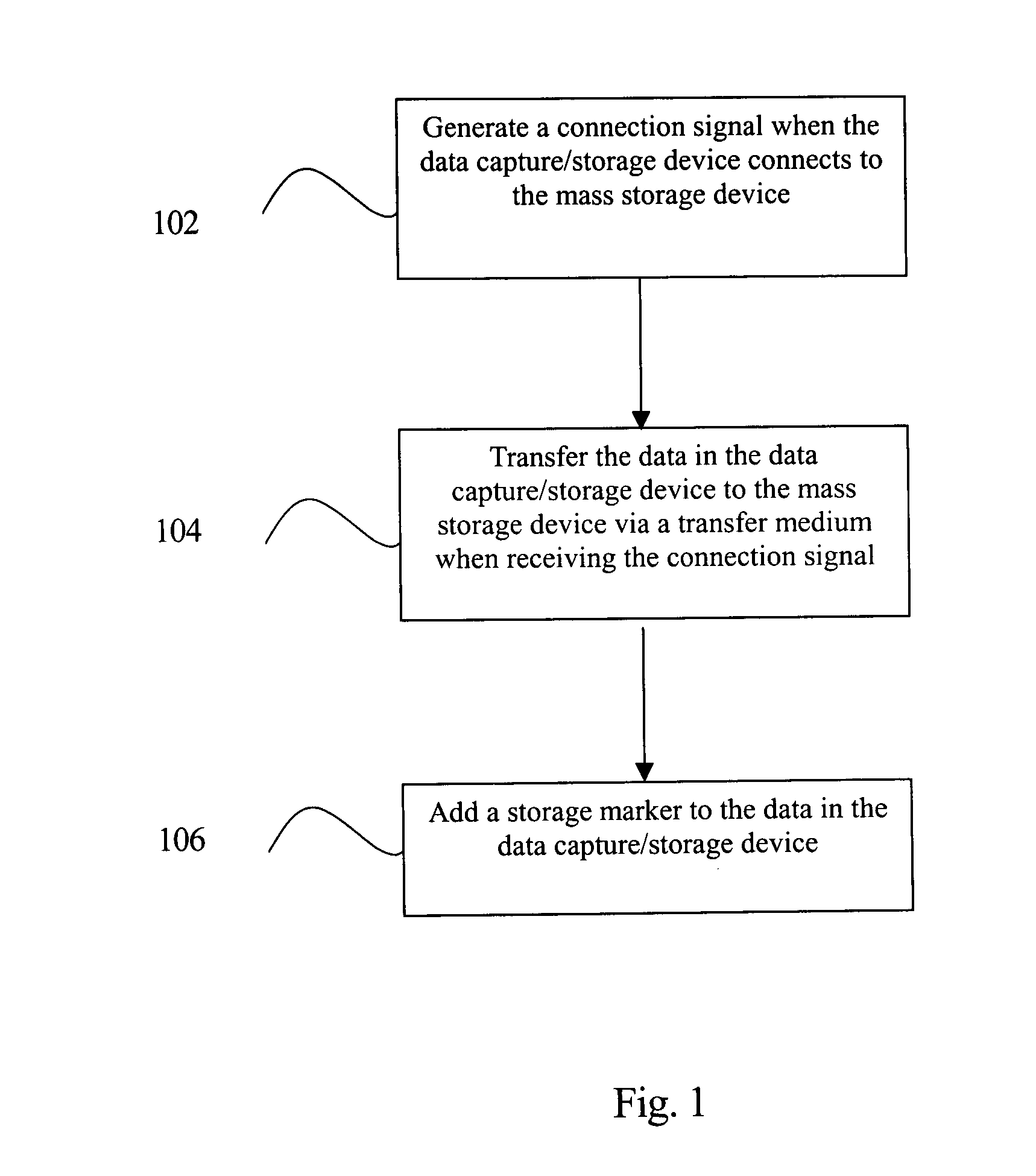 Data management method