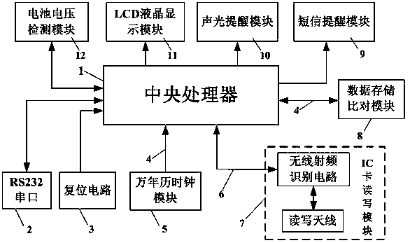 IC card control terminal of building concentrator in heating system