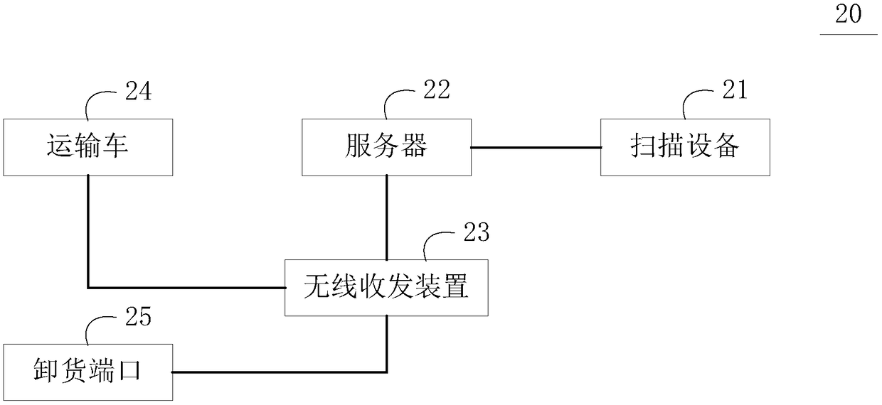 Automatic sorting method and system