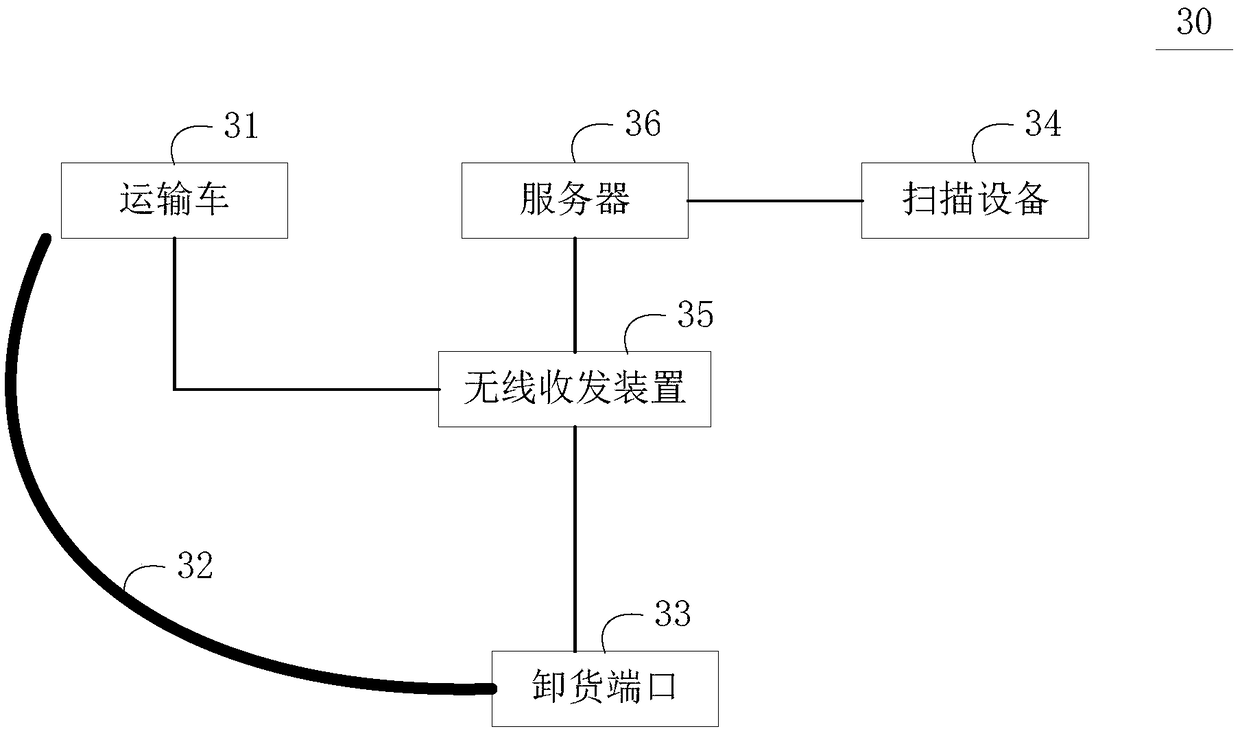 Automatic sorting method and system