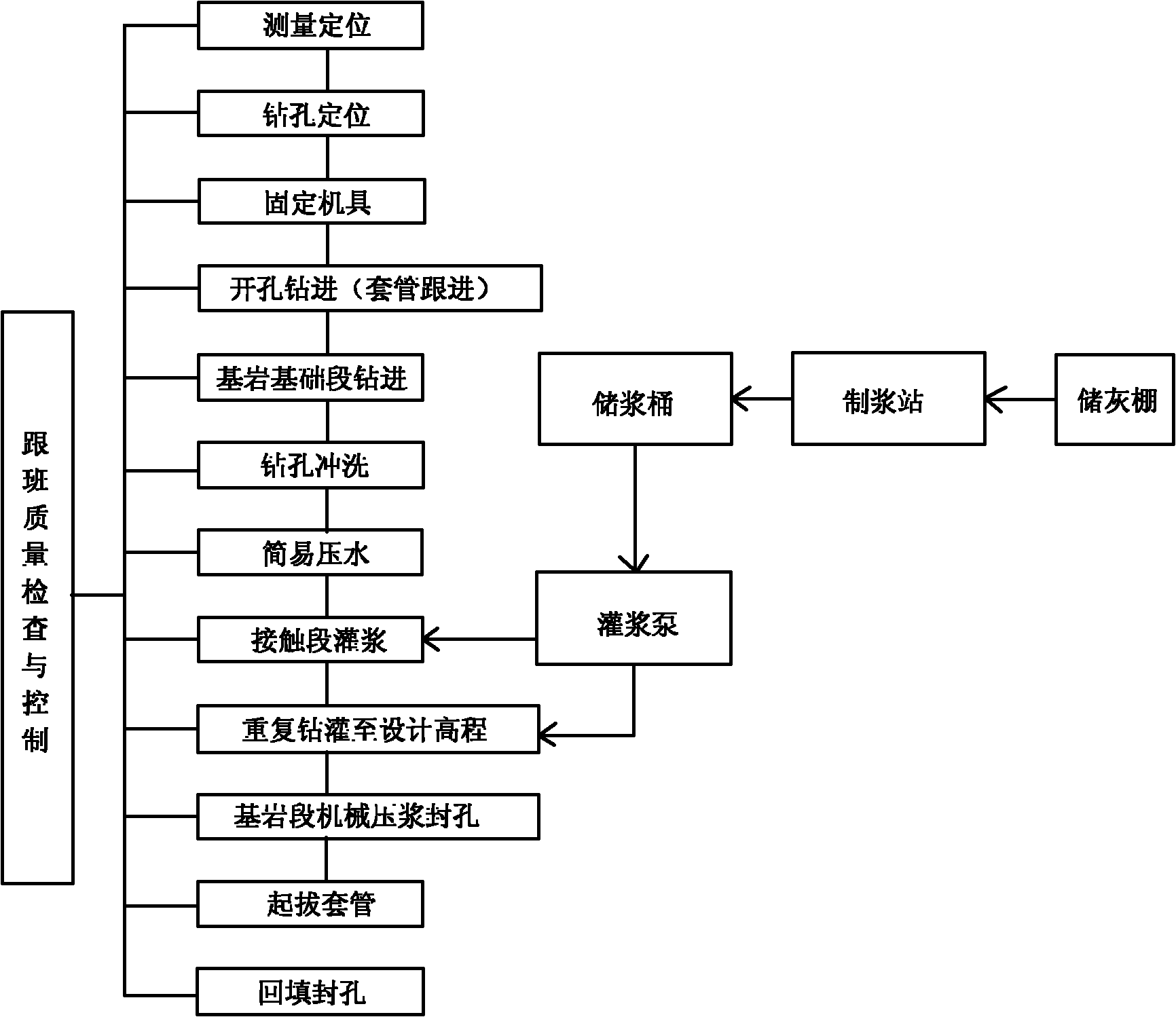 Method for treating uneven settlement of building