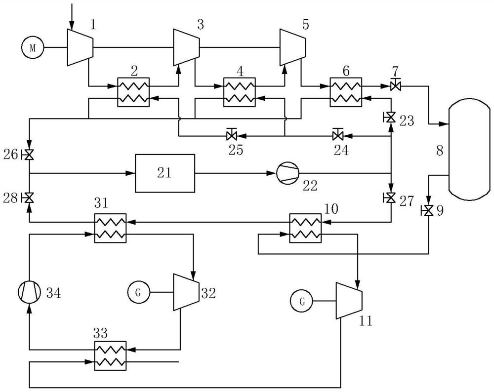 Compressed air energy storage system and control method thereof